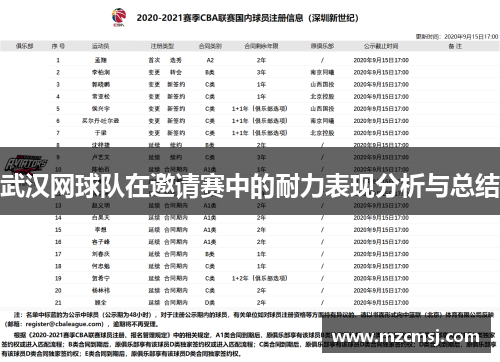 武汉网球队在邀请赛中的耐力表现分析与总结