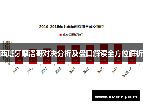 西班牙摩洛哥对决分析及盘口解读全方位解析